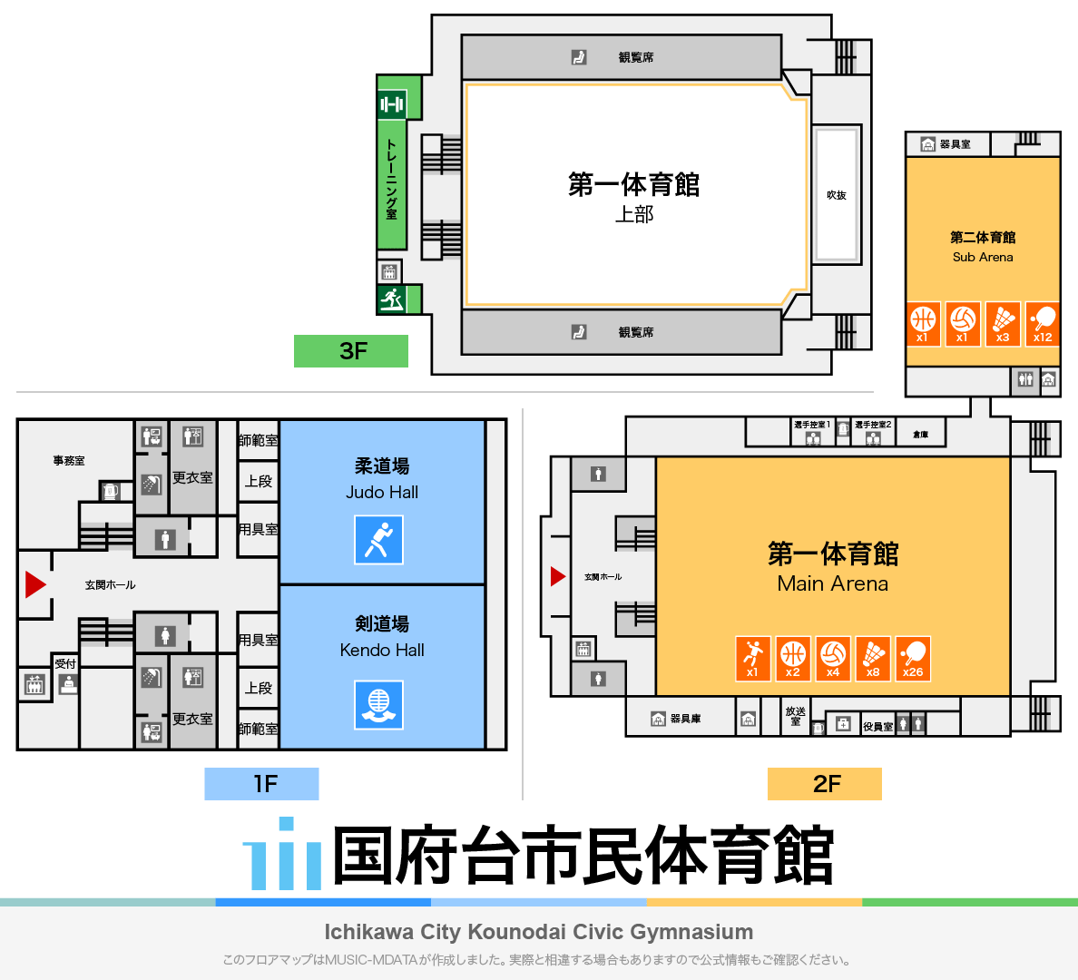 国府台市民体育館のフロアマップ・体育館