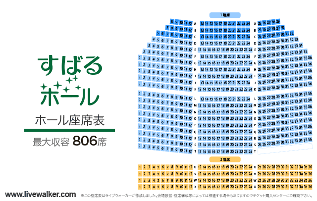 すばるホール 大阪府富田林市 Livewalker Com